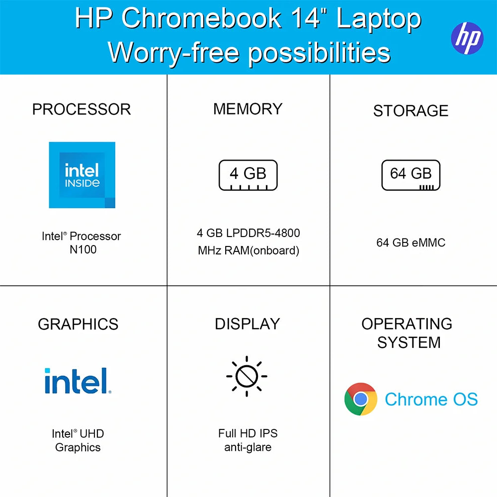 HP 2024 Newest Chromebook 14 inch FHD Laptop,Intel Processor N100,4GB LPDDR5 RAM,64GB eMMC,Intel UHD Graphics,Chrome OS,Silver