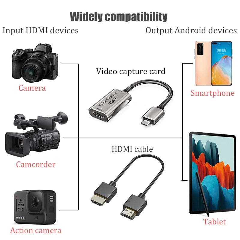 BFOLLOW Android Phone Tablet as Camera Monitor Camcorder HDMI Adapter for Vlog Youtuber Filmmaker DSLR Video Capture Card - GimmeWarehouse