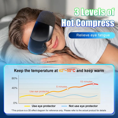 Electric Eye Massager Vibration Therapy Point Heat Eyes Acupoint Massage Relieve