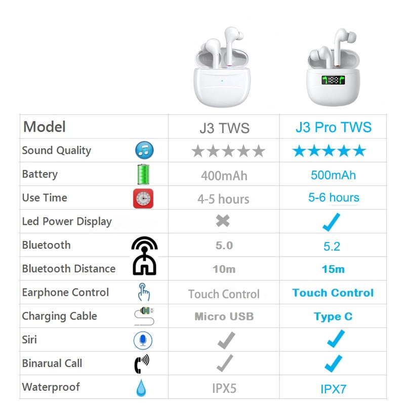 JUESSEN Bluetooth 5.0 IPX7 Waterproof LED Display Earbuds - GimmeWarehouse